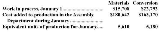 Clasby Corporation uses the FIFO method in its process costing.The following data concern the company's Assembly Department for the month of January. Required: Compute the costs per equivalent unit for the Assembly Department for January using the FIFO method.