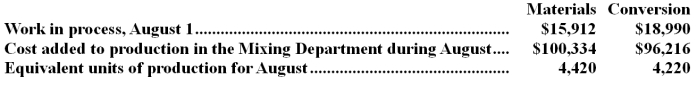 Kortge Corporation uses the FIFO method in its process costing.The following data concern the company's Mixing Department for the month of August. Required: Compute the cost per equivalent unit for materials and conversion for the Mixing Department for August using the FIFO method.