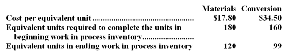 Dung Corporation uses the FIFO method in its process costing system.The following data concern the company's Assembly Department for the month of August. Required: Determine the cost of ending work in process inventory and the cost of units transferred out of the department during August using the FIFO method.