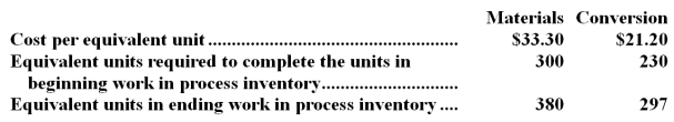 The following data has been provided by Palafox Inc. ,a company that uses the FIFO method in its process costing system.The data concern the company's Shaping Department for the month of March. Required: Determine the cost of ending work in process inventory and the cost of the units transferred out of the department during March using the FIFO method.