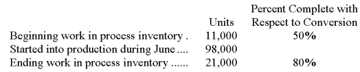<strong>Loll Company uses the weighted-average method in its process costing system.Operating data for the first processing department for the month of June appear below: According to the company's records,the conversion cost in beginning work in process inventory was $46,915 at the beginning of June.Additional conversion costs of $825,183 were incurred in the department during the month. What was the cost per equivalent unit for conversion costs for the month? (Round off to three decimal places. )</strong> A)$8.420 B)$6.934 C)$8.530 D)$8.322