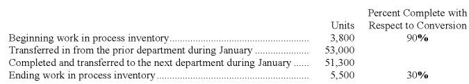 <strong>Parmentier Company uses the weighted-average method in its process costing system.The Molding Department is the second department in its production process.The data below summarize the department's operations in January. The accounting records indicate that the conversion cost that had been assigned to beginning work in process inventory was $5,096 and a total of $87,668 in conversion costs were incurred in the department during January. What was the cost per equivalent unit for conversion costs for January in the Molding Department? (Round off to three decimal places. )</strong> A)$1.654 B)$1.752 C)$1.490 D)$1.499