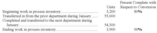 <strong>Ravalt Corporation uses the weighted-average method in its process costing system.The Molding Department is the second department in its production process.The data below summarize the department's operations in January. The Molding Department's cost per equivalent unit for conversion cost for January was $7.90. How much conversion cost was assigned to the ending work in process inventory in the Molding Department for January?</strong> A)$27,729 B)$30,810 C)$3,081 D)$5,056