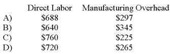 <strong>Chuck is a quality inspector on the assembly line of a manufacturing company. He is paid $16 per hour for regular time and time and a half for all work in excess of 40 hours per week. He is classified as a direct labor worker. -Chuck's employer offers fringe benefits that cost the company $5 for each hour of employee time (both regular and overtime).During a given week,Chuck works 45 hours but is idle for 2 hours due to material shortages.The company treats all fringe benefits as part of manufacturing overhead.The allocation of Chuck's wages and fringe benefits for the week between direct labor cost and manufacturing overhead would be: </strong> A)Option A B)Option B C)Option C D)Option D