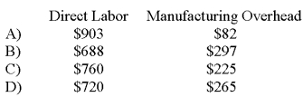 <strong>Chuck is a quality inspector on the assembly line of a manufacturing company. He is paid $16 per hour for regular time and time and a half for all work in excess of 40 hours per week. He is classified as a direct labor worker. -Chuck's employer offers fringe benefits that cost the company $5 for each hour of employee time (both regular and overtime).During a given week,Chuck works 45 hours but is idle for 2 hours due to material shortages.The company treats all fringe benefits relating to direct labor as added direct labor cost and the remainder as part of manufacturing overhead.The allocation of Chuck's wages and fringe benefits for the week between direct labor cost and manufacturing overhead would be: </strong> A)Option A B)Option B C)Option C D)Option D