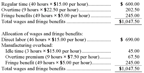 a. b.Total wages and fringe benefits would be $1,047.50 as shown above.