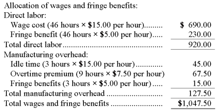 a. b.Total wages and fringe benefits would be $1,047.50 as shown above.