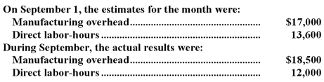 <strong>Malcolm Company uses a predetermined overhead rate based on direct labor-hours to apply manufacturing overhead to jobs. The cost records for September will show:</strong> A)Overapplied manufacturing overhead of $1,500 B)Underapplied overhead of $1,500 C)Overapplied manufacturing overhead of $3,500 D)Underapplied overhead of $3,500