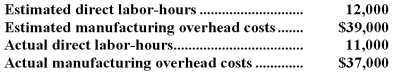 <strong>Washtenaw Corporation uses a job-order costing system.The following data are for last year: Washtenaw applies overhead using a predetermined rate based on direct labor-hours.What predetermined overhead rate was used last year?</strong> A)$3.55 per direct labor-hour B)$3.25 per direct labor-hour C)$3.08 per direct labor-hour D)$3.36 per direct labor-hour