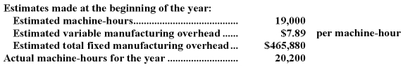 <strong>Hayne Corporation bases its predetermined overhead rate on the estimated machine-hours for the upcoming year.Data for the most recently completed year appear below: The predetermined overhead rate for the recently completed year was closest to:</strong> A)$7.89 B)$30.95 C)$24.52 D)$32.41