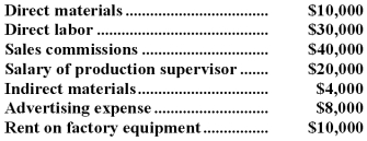 <strong>Kelsh Company uses a predetermined overhead rate based on machine-hours to apply manufacturing overhead to jobs.The company has provided the following estimated costs for next year: Kelsh estimates that 5,000 direct labor-hours and 10,000 machine-hours will be worked during the year.The predetermined overhead rate per hour will be:</strong> A)$6.80 B)$6.40 C)$3.40 D)$8.20
