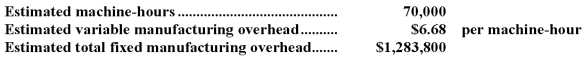 <strong>Kaiser Corporation bases its predetermined overhead rate on the estimated machine-hours for the upcoming year.Data for the upcoming year appear below: The predetermined overhead rate for the recently completed year was closest to:</strong> A)$6.68 B)$25.02 C)$25.59 D)$18.34