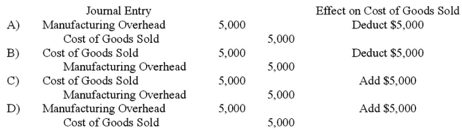 <strong>The operations of the Kerry Company resulted in underapplied overhead of $5,000.The entry to close out this balance to Cost of Goods Sold and the effect of the underapplied overhead on Cost of Goods Sold would be: </strong> A)Option A B)Option B C)Option C D)Option D