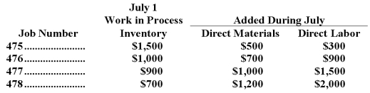 <strong>The Donaldson Company uses a job-order costing system.The following data were recorded for July: Overhead is applied to jobs at the rate of 80% of direct materials cost.Jobs 475,477,and 478 were completed during July and transferred to finished goods.Jobs 475 and 478 have been delivered to the customer.Donaldson's Work in Process inventory balance on July 31 was:</strong> A)$7,280 B)$2,600 C)$3,160 D)$3,320