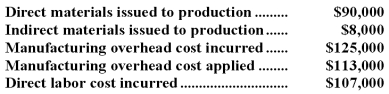 <strong>Under Lamprey Company's job-order costing system,manufacturing overhead is applied to Work in Process inventory using a predetermined overhead rate.During January,Lamprey's transactions included the following: Lamprey Company had no beginning or ending inventories.What was the cost of goods manufactured for January?</strong> A)$302,000 B)$310,000 C)$322,000 D)$330,000