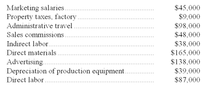 Lettman Corporation has provided the following partial listing of costs incurred during November: Required: a.What is the total amount of product cost listed above? Show your work. b.What is the total amount of period cost listed above? Show your work.