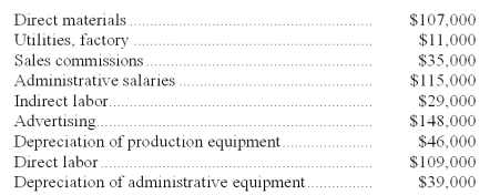 A partial listing of costs incurred at Starr Corporation during June appears below: Required: a.What is the total amount of product cost listed above? Show your work. b.What is the total amount of period cost listed above? Show your work.