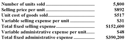 Honey Corporation,a merchandising company,reported the following results for January: Cost of goods sold is a variable cost in this company. Required: a.Prepare a traditional format income statement for January. b.Prepare a contribution format income statement for January.