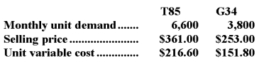 <strong>Esquerra Corporation has provided the following data concerning its two products-T85 and G34: The total amount of the constrained resource available each month is 146,300 grams.Each unit of product T85 requires 19 grams of the constrained resource and each unit of product G34 requires 11 grams.What is the maximum contribution margin the company can earn per month?</strong> A)$1,337,600 B)$1,145,320 C)$1,178,760 D)$1,170,400