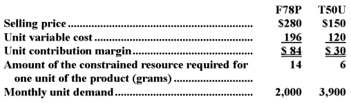 <strong>Heiskell Corporation has provided the following data concerning its two products: The profitability index for product F78P is closest to:</strong> A)0.74 B)0.30 C)$6.00 per gram D)0.59