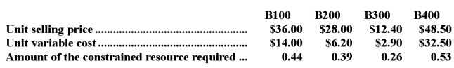 <strong>Saska Corporation has four different products that use the same constrained resource.Data concerning those products appear below: The company does not have enough of the constrained resource to satisfy for demand of all four products.From the standpoint of the entire company,if it is a choice between sales of one unit of one product versus another,which product should the salespersons emphasize?</strong> A)B100 B)B300 C)B200 D)B400