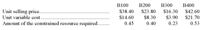 Coltey Corporation has four products that use the same constrained resource.Data concerning those products appear below: The company does not have enough of the constrained resource to satisfy for demand of all four products. Required: a.If salespersons are paid commissions that are a set percentage of sales,which product would they prefer to sell? In other words,if it is a choice between selling one unit of one product and one unit of another,which product would they prefer to sell? b.From the standpoint of the entire company,if it is a choice between sales of one unit of one product versus another,which product should the salespersons emphasize?