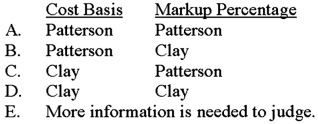 <strong>Patterson and Clay Companies both use cost-plus pricing formulas and arrived at a selling price of $1,000 for the same product. Patterson uses absorption manufacturing cost as the basis for computing its dollar markup whereas Clay uses total cost. Which of the following choices correctly denotes the company that would have (1) the higher cost basis for deriving its dollar markup and (2) the higher markup percentage? </strong> A) Choice A B) Choice B C) Choice C D) Choice D E) Choice E