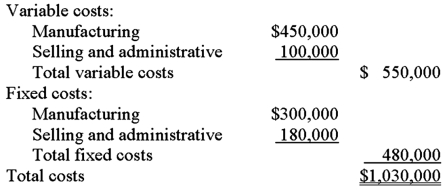 <strong>Dexter, Inc. manufactures various lines of computer equipment and is planning to introduce a new line of laptops. Current plans call for the production and sale of 1,000 units, with estimated costs as follows: The average amount of capital invested in the laptop product line is $900,000 and Dexter's target return on investment is 18%. What price must Dexter charge if the company uses cost-plus pricing based on total cost?</strong> A) $868. B) $900. C) $1,000. D) $1,192. E) None of the other answers are correct.