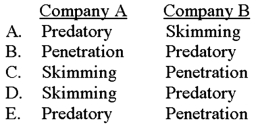 <strong>Company A uses a pricing approach where the initial price for a product is set high and then lowered, and Company B uses an approach where initial prices are set low in an effort to gain market share. What terms best describe these practices? </strong> A) Choice A B) Choice B C) Choice C D) Choice D E) Choice E