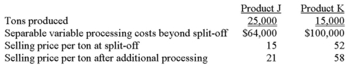 <strong>Indiana Corporation has $200,000 of joint processing costs and is studying whether to process J and K beyond the split-off point. Information about J and K follows. If Indiana desires to maximize total company income, what should the firm do with regard to Products J and K? </strong> A) Choice A B) Choice B C) Choice C D) Choice D E) Choice E