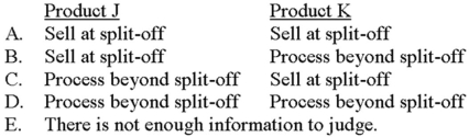 <strong>Indiana Corporation has $200,000 of joint processing costs and is studying whether to process J and K beyond the split-off point. Information about J and K follows. If Indiana desires to maximize total company income, what should the firm do with regard to Products J and K? </strong> A) Choice A B) Choice B C) Choice C D) Choice D E) Choice E