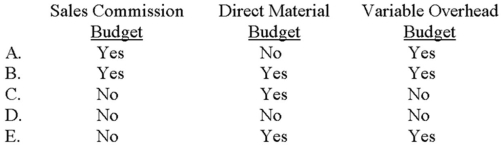 <strong>A flexible budget is appropriate for a: </strong> A) Choice A B) Choice B C) Choice C D) Choice D E) Choice E