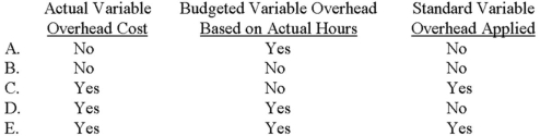 <strong>Which of the following is used in the computation of the variable-overhead spending variance? </strong> A) Choice A B) Choice B C) Choice C D) Choice D E) Choice E