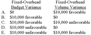 <strong>The fixed-overhead budget and volume variances are: </strong> A) Choice A B) Choice B C) Choice C D) Choice D E) Choice E