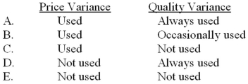 <strong>Which of the following choices correctly indicates the use of the standard price per unit of direct material when calculating the materials price variance and the material quantity variance? </strong> A) Choice A B) Choice B C) Choice C D) Choice D E) Choice E