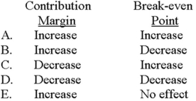 <strong>Which of the following would occurs if a company increases its variable cost per unit? </strong> A) Choice A B) Choice B C) Choice C D) Choice D E) Choice E