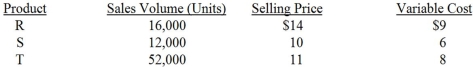 <strong>O'Dale sells three products: R, S, and T. Budgeted information for the upcoming accounting period follows. The company's weighted-average unit contribution margin is:</strong> A) $3.00. B) $3.55. C) $4.00. D) $19.35. E) None of the other answers is correct.