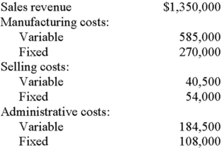 <strong>Edmonco Company produced and sold 45,000 units of a single product last year, with the following results: Edmonco's operating leverage factor was:</strong> A) 4. B) 5. C) 6. D) 7. E) 8.