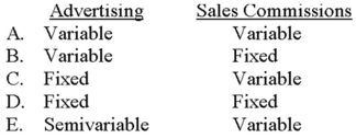 <strong>Which of the following choices denotes the typical cost behavior of advertising and sales commissions? </strong> A) Choice A B) Choice B C) Choice C D) Choice D E) Choice E