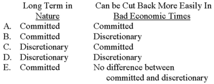 <strong>Which type of fixed cost (1) tends to be more long-term in nature and (2) can be cut back more easily in bad economic times without doing serious harm to organizational goals and objectives? </strong> A) Choice A B) Choice B C) Choice C D) Choice D E) Choice E