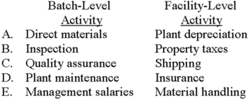 <strong>Which of the following choices correctly depicts a cost that arises from a batch-level activity and one that arises from a facility-level activity? </strong> A) Choice A B) Choice B C) Choice C D) Choice D E) Choice E