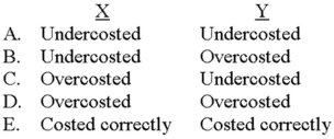 <strong>Jackson manufactures products X and Y, applying overhead on the basis of labor hours. X, a low-volume product, requires a variety of complex manufacturing procedures. Y, on the other hand, is both a high-volume product and relatively simplistic in nature. What would an activity-based costing system likely disclose about products X and Y as a result of Jackson's current accounting procedures? </strong> A) Choice A B) Choice B C) Choice C D) Choice D E) Choice E