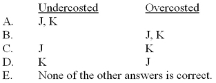 <strong>Koski manufactures products J and K, applying overhead on the basis of labor hours. J, a low-volume product, requires a variety of complex manufacturing procedures. K, on the other hand, is both a high-volume product and relatively simplistic in nature. What would an activity-based costing system likely disclose about products J and K as a result of Koski's current accounting procedures? </strong> A) Choice A B) Choice B C) Choice C D) Choice D E) Choice E