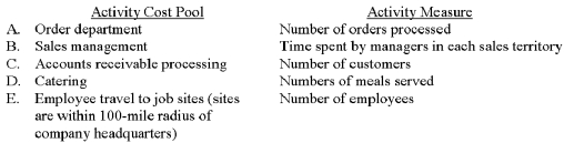 <strong>Which of the following activity cost pools and activity measures likely has the lowest degree of correlation? </strong> A) Choice A B) Choice B C) Choice C D) Choice D E) Choice E