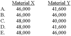 <strong>Willingham uses a process-costing system for its single product, which is manufactured from Material X and Material Y. X and Y are introduced to the product as follows: Material X: Added at the beginning of manufacturing Material Y: Added at the 75% stage of completion The company started and completed 40,000 units during the period, and had an ending work-in-process inventory amounting to 8,000 units, 20% complete. Which of the following choices correctly expresses the total equivalent units of production for Material X and Material Y? </strong> A) Choice A B) Choice B C) Choice C D) Choice D E) Choice E