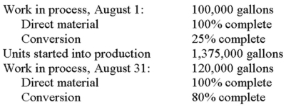EnviroSmart Chemical Company refines a variety of petrochemical products. The following data pertain to the firm's Baton Rouge plant: Required: Compute the equivalent units of direct materials and conversion for August.