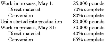 Starling Chemical uses a weighted-average process-costing system. The following data relate to May: Required: A. Calculate the number of pounds completed during May. B. Calculate equivalent units of materials and conversion for May. C. Does Starling introduce all of its direct materials at the very beginning of production? Explain your answer.