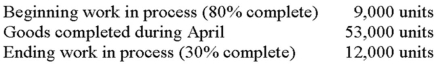 Manhattan, Inc., uses a weighted-average process-costing system. All materials are introduced at the beginning of production; conversion cost is incurred evenly throughout manufacturing. The following information pertains to April: The company's accountant has already computed the cost per equivalent unit, as follows: materials, $5; conversion, $14. Required: Calculate the cost of goods completed during April and the cost of the ending work-in-process inventory.
