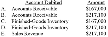 Armada Company applies manufacturing overhead by using a predetermined rate of 150% of direct labor cost. The data that follow pertain to job no. 831: \begin{array}{lr} \text { Direct material cost } & \$ 72,000 \\ \text { Direct labor cost } & 38,000 \end{array} If Armada adds a 30% markup on total cost to generate a profit, which of the following choices depicts a portion of the accounting needed to record the credit sale of job no. 831?