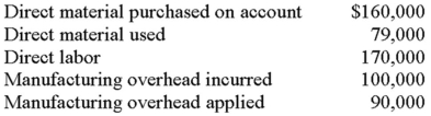 The selected data that follow relate to the Bargeron Furniture Company. During the year, products costing $310,000 were completed, and products costing $316,000 were sold on account for $455,000. Required: Prepare journal entries to record the preceding transactions and events.